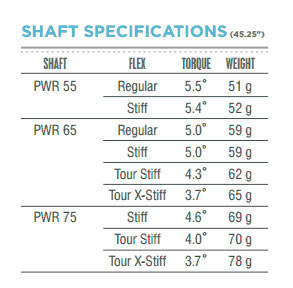 Ping G20 Driver Shaft Specifications